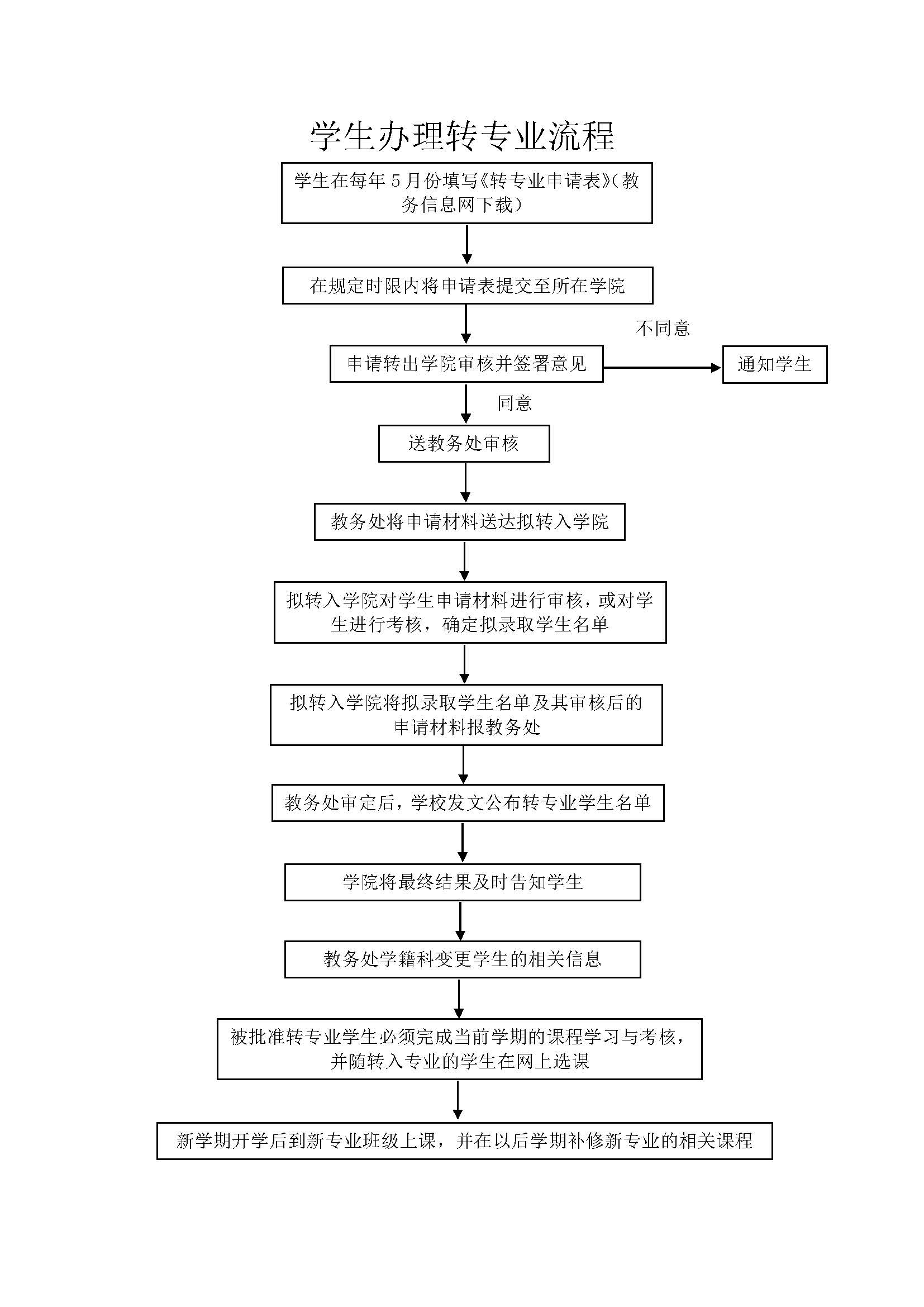 77779193永利官网