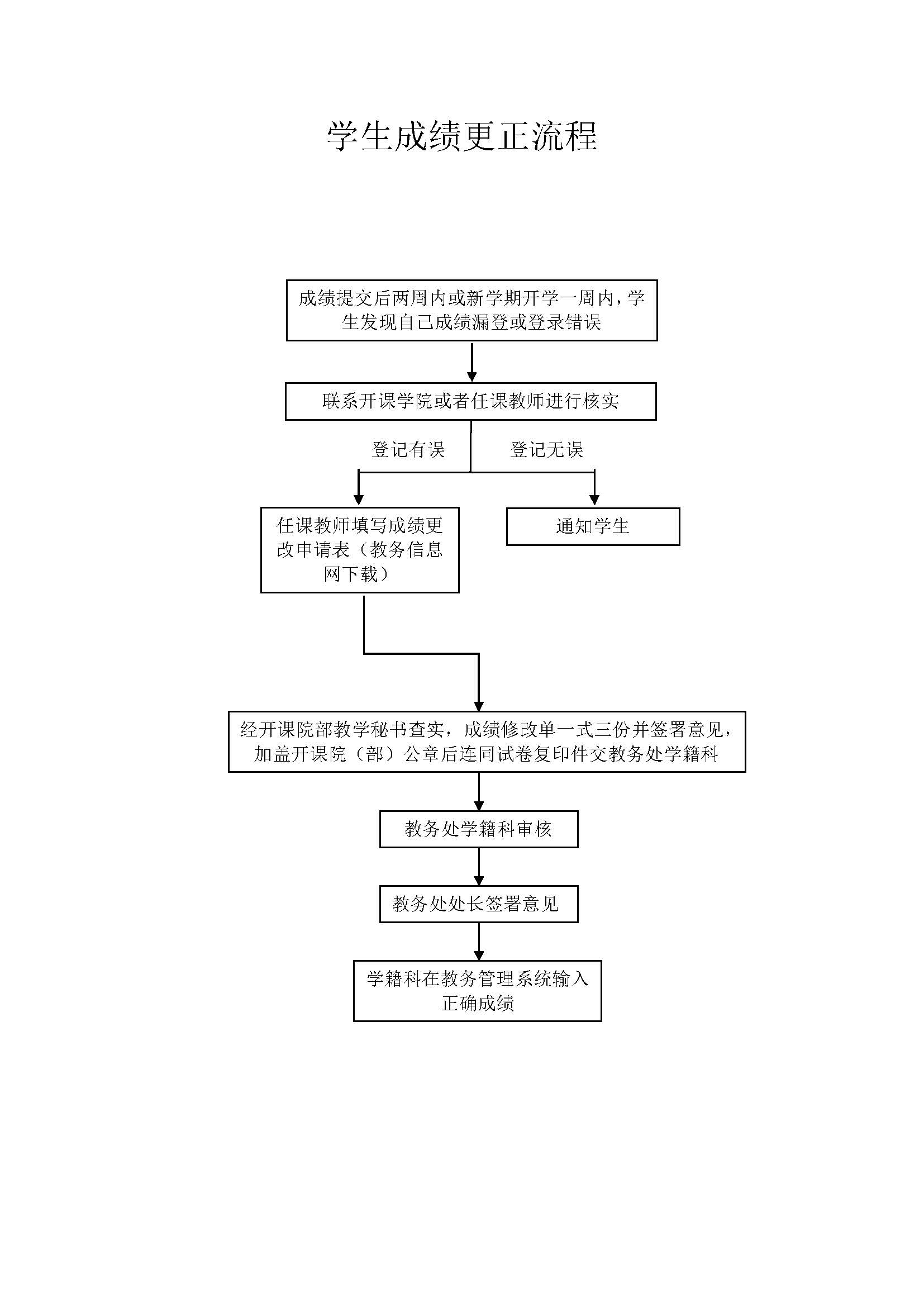 77779193永利官网