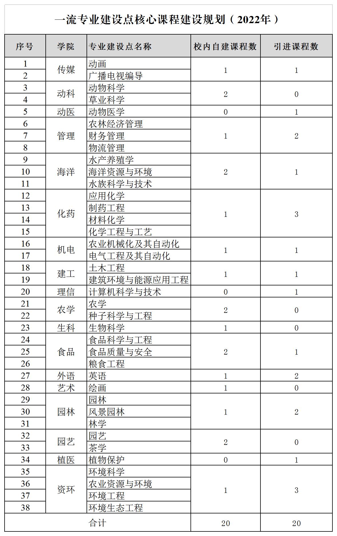 77779193永利官网